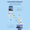 Wireless HDMI Transmitter and Receiver, Portable 1080P HDMI Extender, Plug and Play, for Laptops, TV Box, Projector, Video Audio Transmission