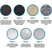 4 Pack 15 Stage Shower Filter Replacement Cartridge Universal Hard Water Softener High Output