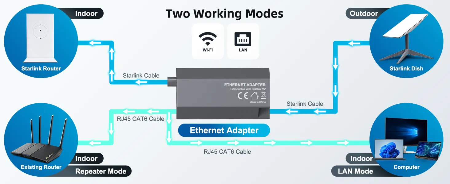 Starlink Ethernet Adapter for Starlink Rectangular Satellite Internet V2,Starlink Adapter Ethernet Gen 2 for Wired External Network