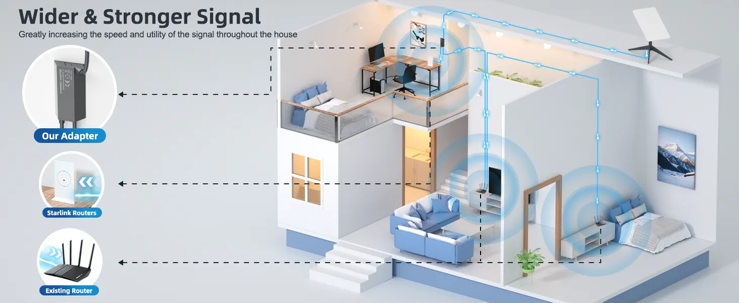 Starlink Ethernet Adapter for Starlink Rectangular Satellite Internet V2,Starlink Adapter Ethernet Gen 2 for Wired External Network