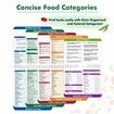200 Foods Air Fryer Cheat Sheet Magnets Cooking Guide Booklet,Magnetic Cookbook,Cheat Sheet Set