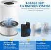 2 Pcs Vista 200 Replacement Filter Compatible with LEVOIT Vista 200 Air Puri-fier, High-Efficiency Activated Carbon Filter, Vista200-RF