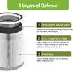 Core 600S Replacement Filter Compatible with LEVOIT Core 600S and Core 600S-P/600S-RF Air Purifier, H13 HEPA Activated Carbon Filter, White