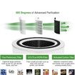 2 Pcs Core 200S Replacement Filter, Compatible with LEVOIT Core 200S Smart WiFi Air Purifier, Compare Part# Core 200S-RF, Core 200S-P
