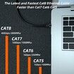 Cat 8 Ethernet Cable, 10 Meters High Speed Heavy Duty 26AWG Cat8 LAN Network Cable 40Gbps, 2000Mhz with Gold Plated RJ45 Connector for Router Gaming Modem