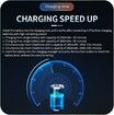 Mini 4 Pro Battery Charging Hub for DJI Mini 4 Pro/Mini 3 Pro/Mini 3 Drone Accessory, Two-Way LED Display Charging Hub for DJI Battery
