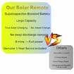 Replacement Solar TV Remote Control for Samsung Smart TV (2018-2025) Rechargeable Solarcell,USB-C Charging,Voice & Bluetooth