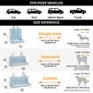 Car Dog Pet Seat Barriers Bed 124x45x49cm Universal Rear Pet Mat Washable All Season Oxford PP Cotton Hair Dirt Proof COL Lt.Blue