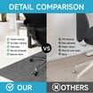 Office Chair Mat for Hardwood,Carpet Protector Chair Mats,Heavy Duty Desk Chair Mat for Rolling Chair,Anti-Slip Floor Protector Chair Mat (100 * 120 cm)