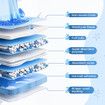 Dog Puppy Potty Training Pee Pads 120Pcs Disposable Mats Indoor Housebreaking Cat Toilet 60x60cm 7 Layer Super Absorbent Quick Dry for Pets Under 30KG
