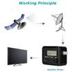 Satellite Finder, Digital Signal Finder Sat Receiver Professional Locators Portable Aerial Terrestrial Detector Black Background