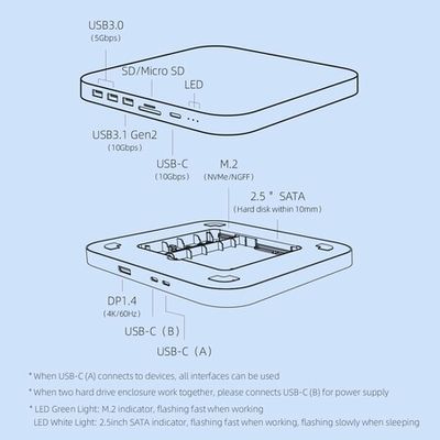 Hagibis USB-C Hub with Dual Hard Drive Enclosure, Type-C Docking Station  for Mac Mini