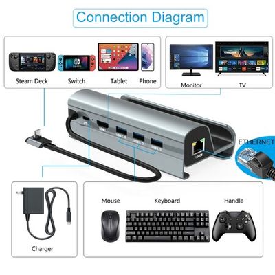 Steam Deck Dock,Aluminum Alloy 6-in-1 Docking Station with HDMI
