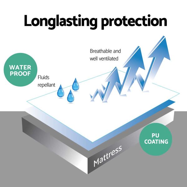 Waterproof Bamboo Mattress Protector - Double