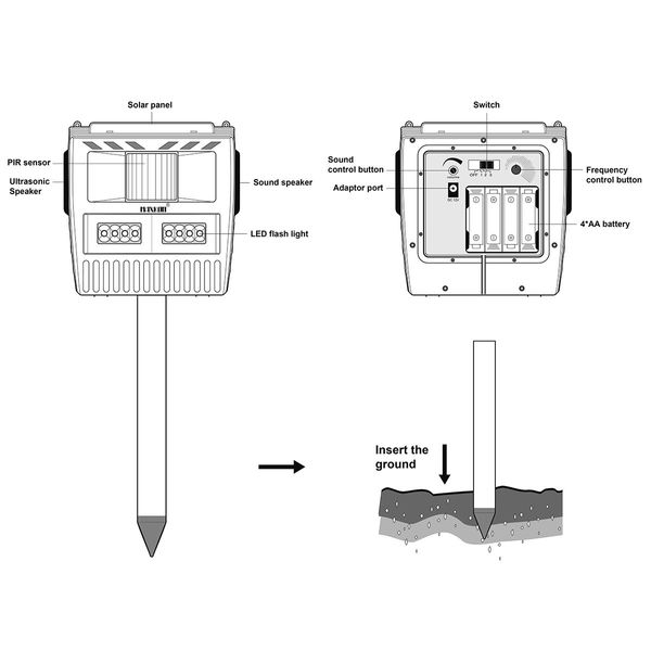 2x Ultrasonic Bird Animal Repeller Pest Repellent with Loudspeaker Alarm & Large Solar Power Plate