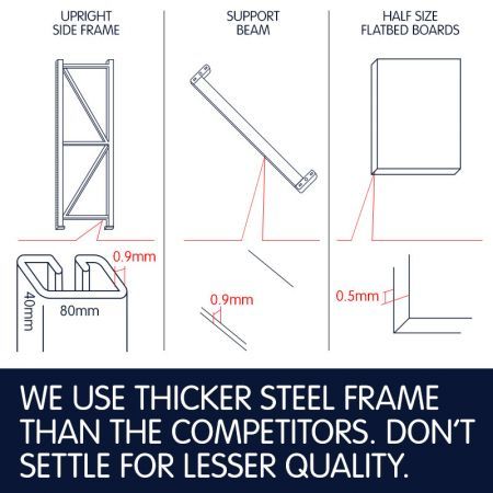 1 Bay Garage Storage Steel Rack Long Span Shelving 2.0m-wide 800kg