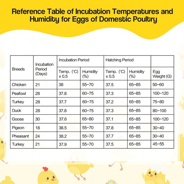 96 Egg Incubator Digital Fully Automatic Turning Hatching Chicken Duck Poultry Egg Turner Hatcher