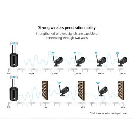 UL-TECH 3MP Wireless Security Camera System IP CCTV Home