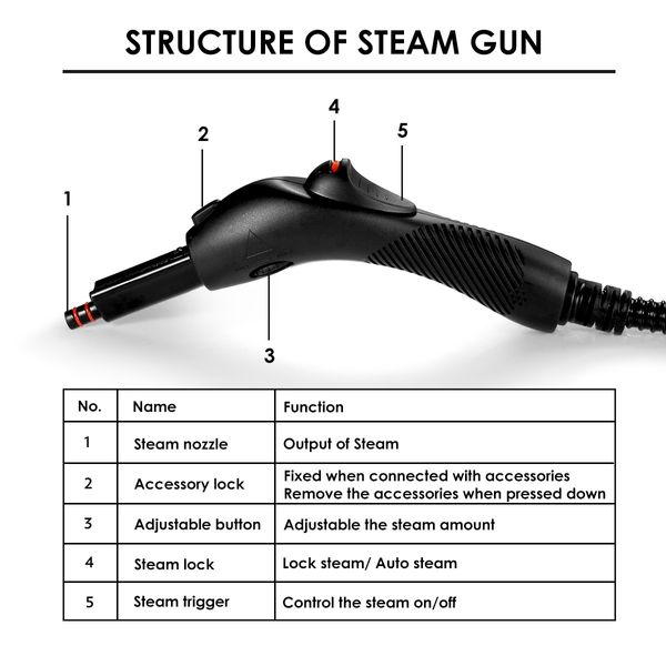 Maxkon 2.1L Steam Cleaner Mop 13-in-1 High Pressure Floor Window Carpet Steamer