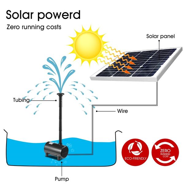 100W Solar Powered Fountain Water Pump for Birdbath Fish Pond Garden Pool 