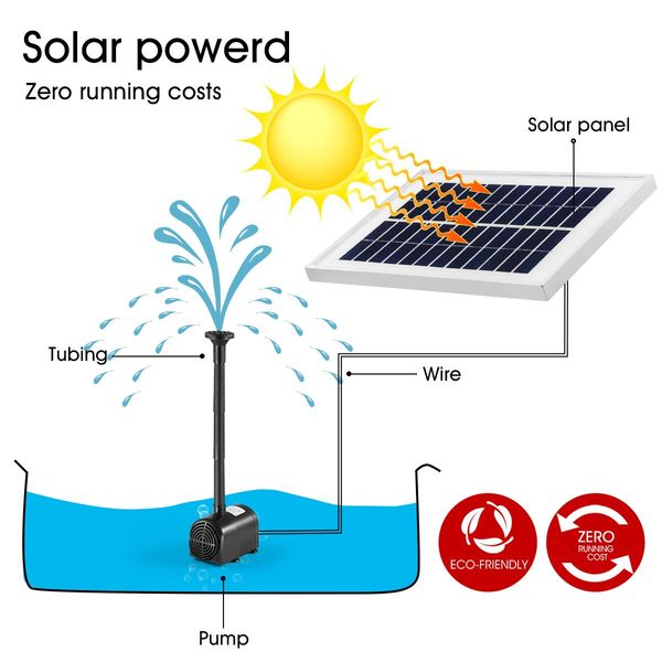 20W Solar Powered Fountain Water Pump for Outdoor Garden Pond Pool