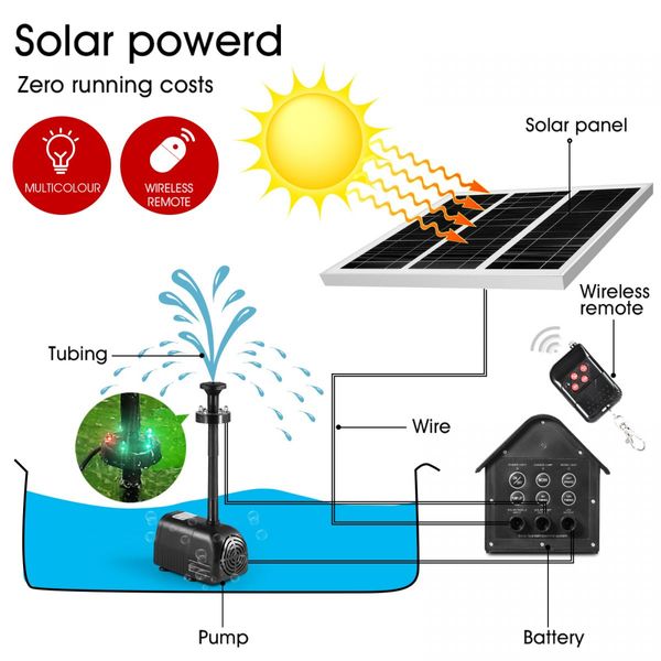 100W Solar Fountain Water Pump with Battery and LED Light for Birdbath Garden Pool