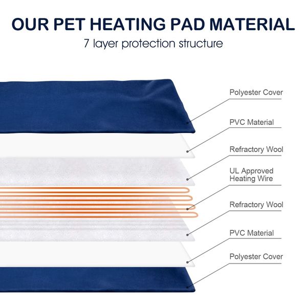 Heated Dog Cat Pad Puppy Electric Heater Blanket Pet Heating Bed Doggy Mat Thermal Protection 60x45cm L