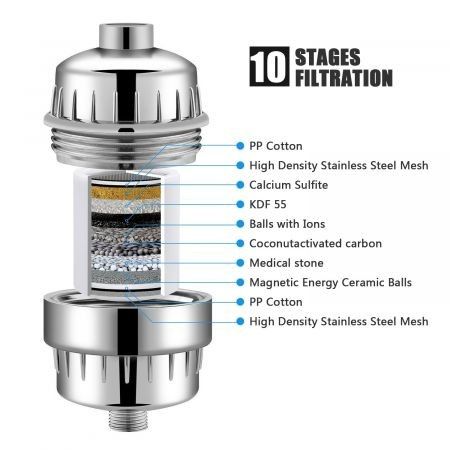 10-Stage Shower Water Filter for All Shower Head