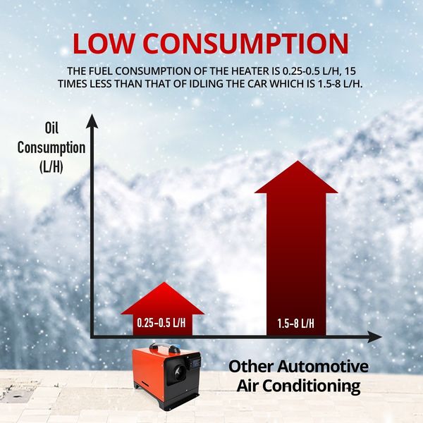 12V Diesel Air Heater All in One 8kW Parking Heater with LCD Remote Control Black and Red