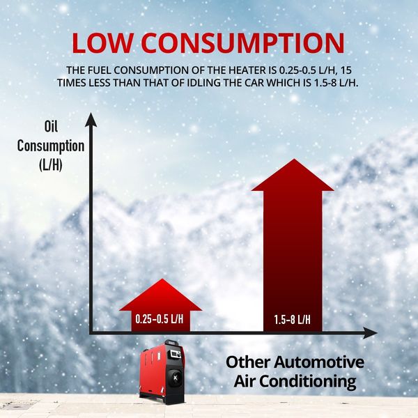 12V Diesel Air Heater All in One 8KW with LCD Intelligent Voice Remote Control Black and Red