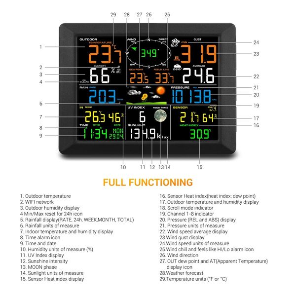 Maxkon WIFI Weather Station Solar Powered for UV Light Temperature Humidity Wind Speed