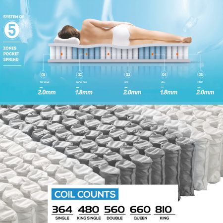 Spring Mattress Bed Pocket Tight Single