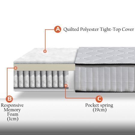 Spring Mattress Bed Pocket Tight Single