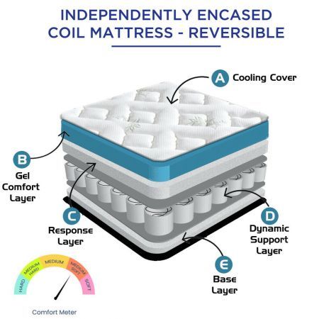 Spring Mattress Bed Pocket Tight Single