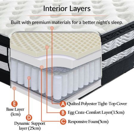 Spring Mattress Bed Pocket Tight Single