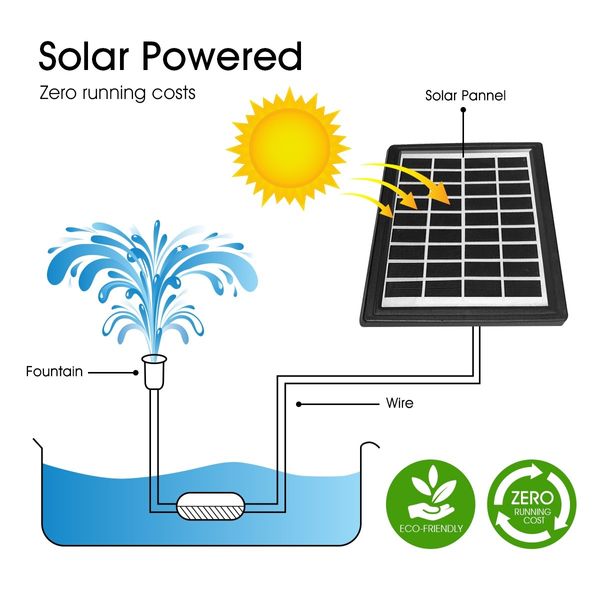 Solar Panel Powered Water Fountain Garden Features Outdoor Bird Bath 4 Tiers With Led Light 