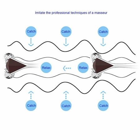 Solar 3D Microcurrent Facial Roller Tools-Face Massager Or Body Massager