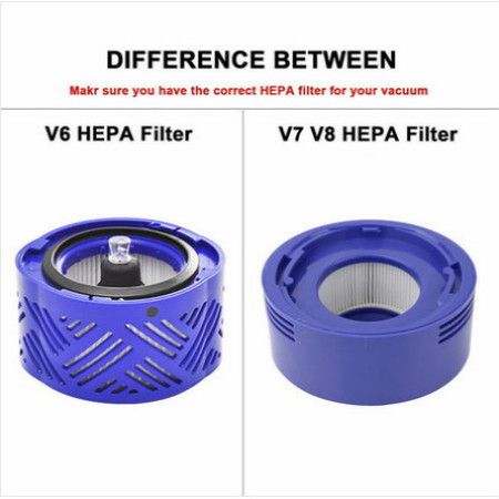 2pcs Pre Filter HEPA 1pcs Post Filter kit for Dyson V7 V8 Vacuum Replacement 96566101 96747801