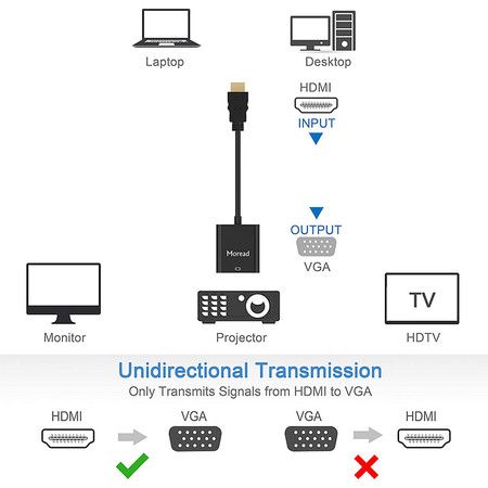 HDMI to VGA, Gold-Plated HDMI to VGA Adapter (Male to Female) for Computer, Desktop, Laptop, PC, Monitor