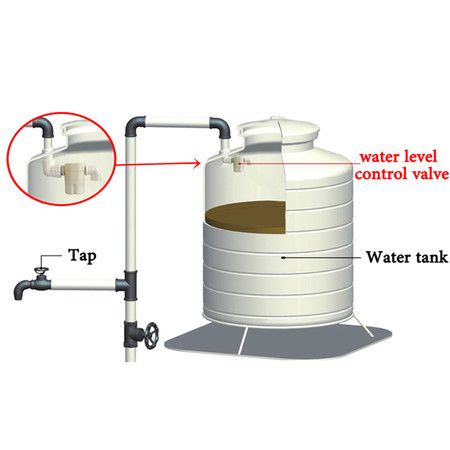 3/4" side inlet Built-in/Inside Mounted Automatic Float Valve Water Level Control Valve For Solar Water Tank Pool