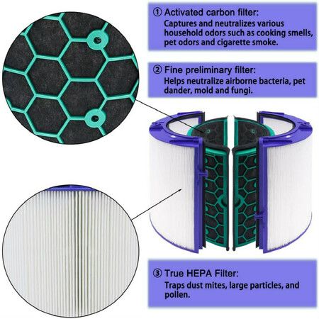 Air Purifier Filter Replacements for Dyson HP04, DP04, TP04, 1 Set Pure Cool Purifier Fan Glass HEPA Filter & Inner Activated Carbon Filters