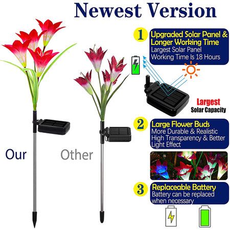 Solar Garden Lights, Multi-Color Changing Lily Solar Flower Lights for Patio,Yard Decoration (2 Pack,Purple and Red)