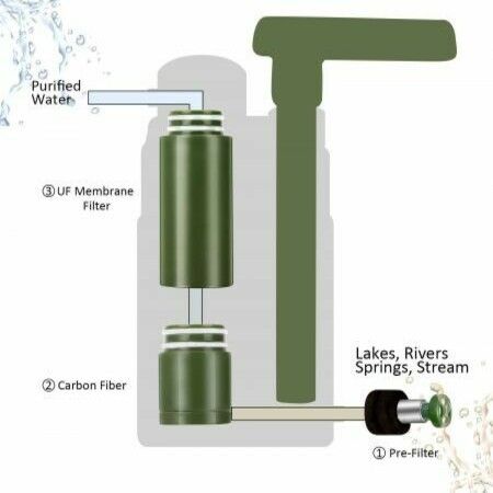 Outdoor Water Purifier Pump,3-Stage Water Filter,0.01 Micron Emergency Portable Water Filtered for Hiking,Survival Gear,Camping, Hiking, Backpacking