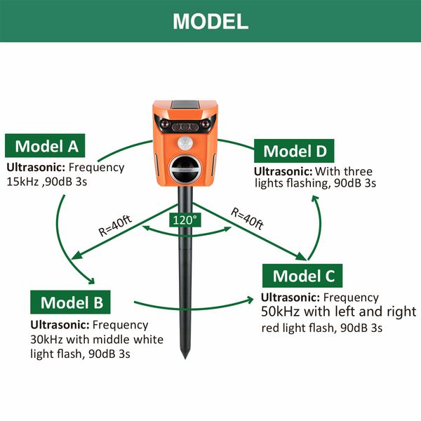 Solar Ultrasonic Pest Control Animal Cat Dog Bird Repeller Repellent Deterrent IP65 Waterproof Flashing Light 10-12M Sensor Distance