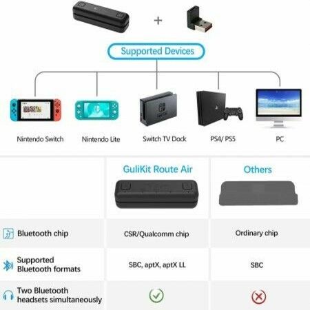 GuliKit Route Air Bluetooth Adapter for Nintendo Switch/ Switch Lite PS4 PC, Dual Stream Bluetooth Wireless Audio Transmitter with aptX Low Latency Connect Your AirPods Bluetooth Speakers Headphone