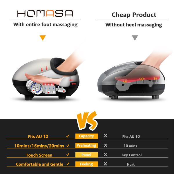 HOMASA Shiatsu Foot Massager Foot Massage Machine with Heat Deep Kneading Squeeze Massage for Pain Relief