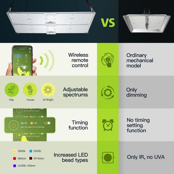 4000W Wireless Full Spectrum Indoor LED Plant Grow Light Lamp Bluetooth Smart Control APP Timing Function Dimming