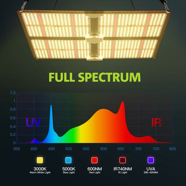 4000W Wireless Full Spectrum Indoor LED Plant Grow Light Lamp Bluetooth Smart Control APP Timing Function Dimming