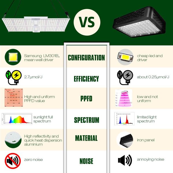 4000W Indoor Full Spectrum Dimmer Adjustable Led Plant Grow Light W/Samsung Lm301B For Higher Yield