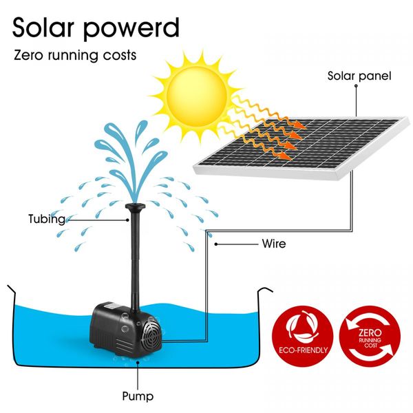 50W 6 Water Effects Garden Feature Solar Foutain Water Pump For Pond,Birdbath,Waterfall,Pool,Lawn